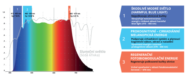 MENTAL HEALTH IN THE SCHOOL ENVIRONMENT IN THE CONTEXT OF LIGHT
