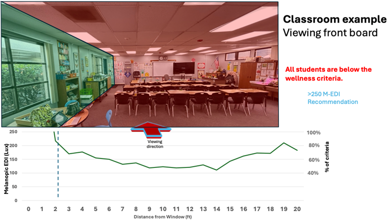Bios Lighting: Modern classrooms require proper lighting
