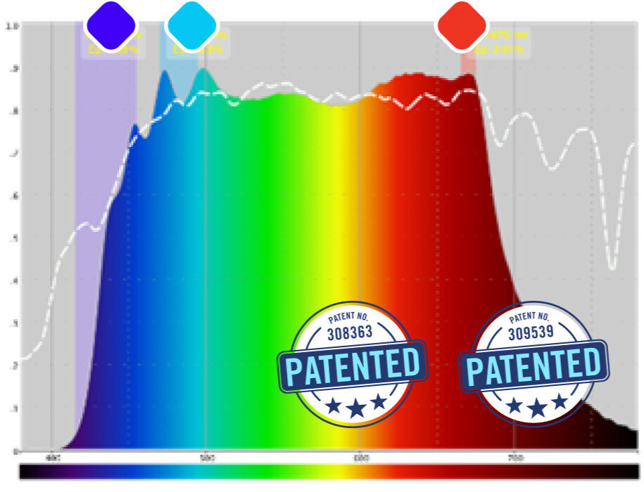 Slunce křivka spektra